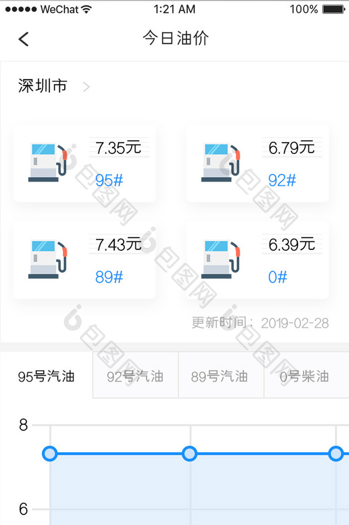 蓝色渐变车服务app今日油价移动界面