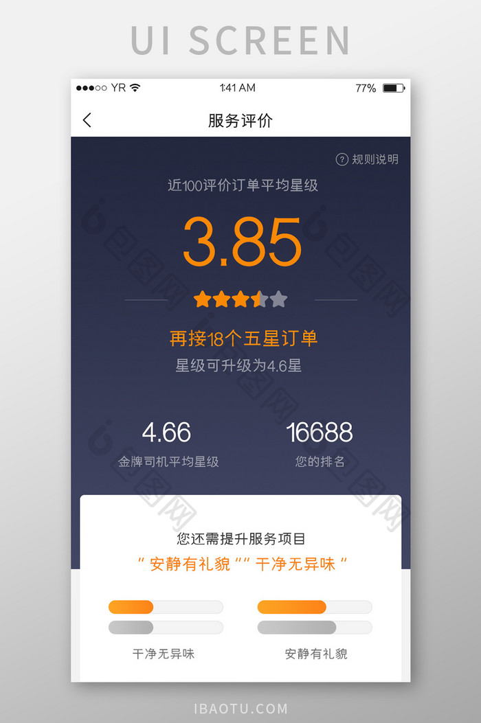橙色渐变简约风格卡片式服务评价展示界面