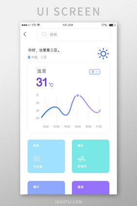 蓝色简约风格卡片式地区温度曲线图展示界面