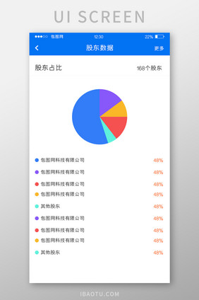 蓝色扁平投资APP股东数据UI移动界面