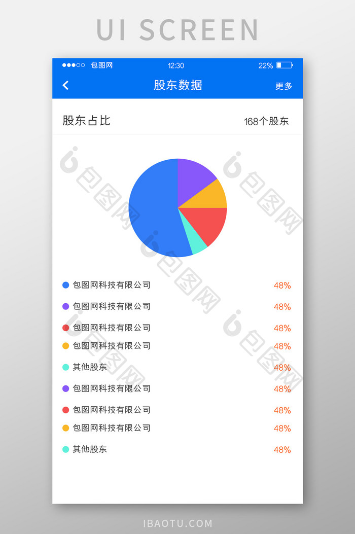 蓝色扁平投资APP股东数据UI移动界面