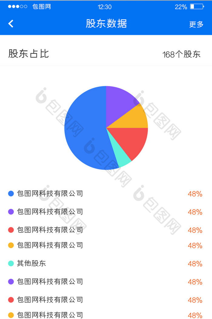 蓝色扁平投资APP股东数据UI移动界面