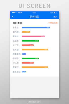 蓝色扁平投资APP股份类型UI移动界面