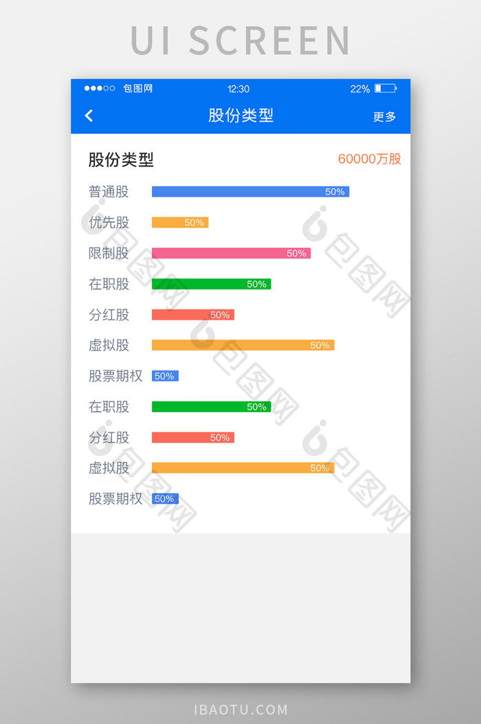 蓝色扁平投资APP股份类型UI移动界面