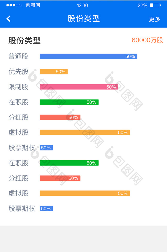 蓝色扁平投资APP股份类型UI移动界面