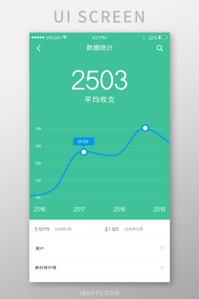 绿色时尚线性图数据统计UI移动界面