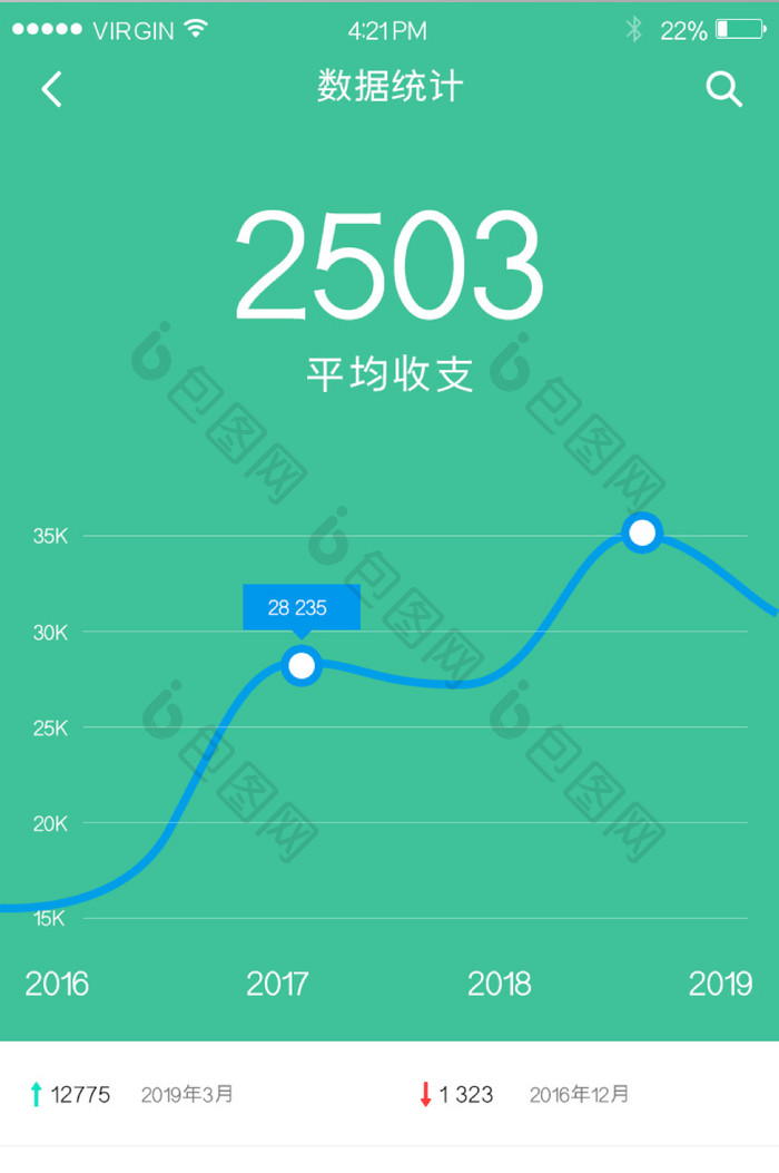 绿色时尚线性图数据统计UI移动界面