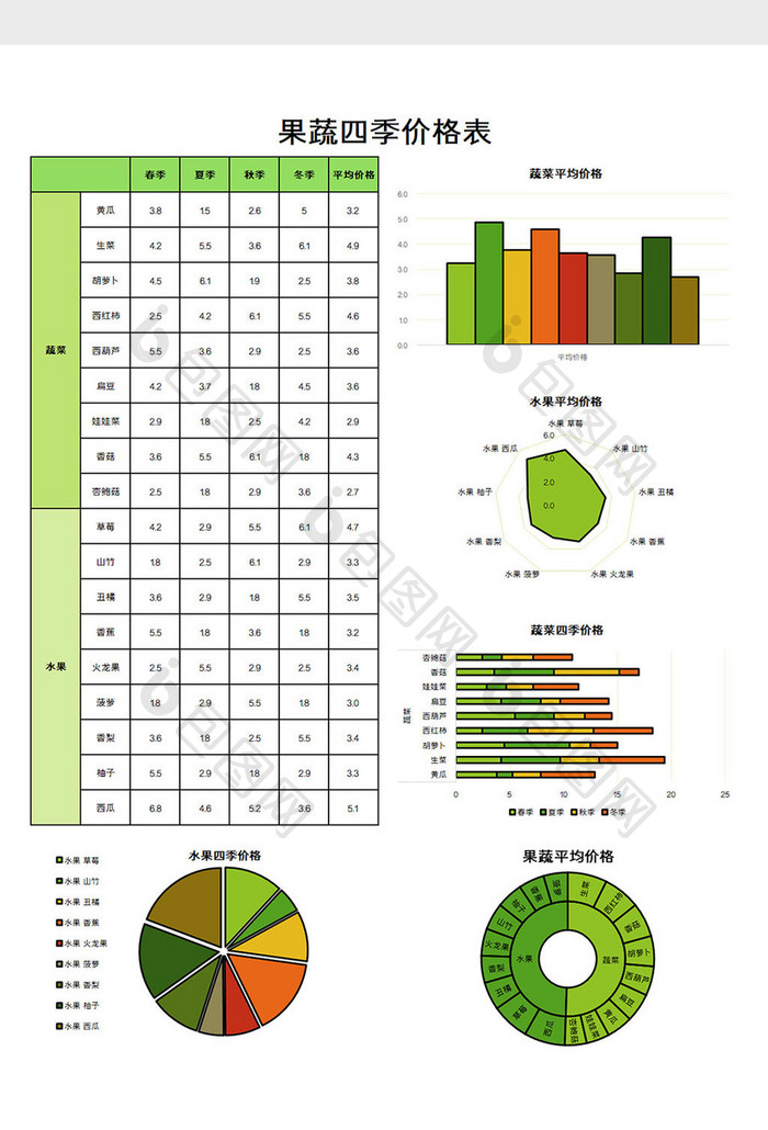 果蔬价格变动excel模板