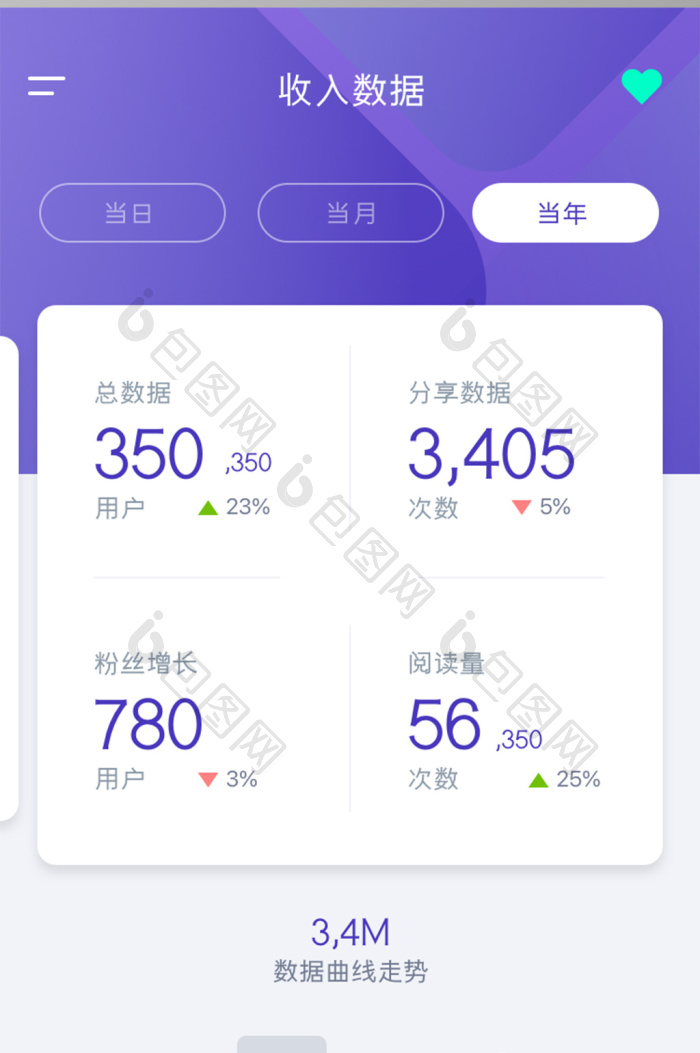 可视化数据APP移动界面UI设计收入数据-包图网