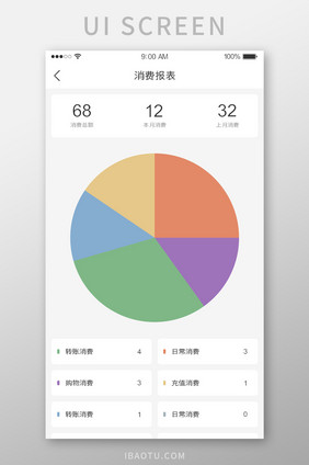 金融钱包消费报表明细UI界面