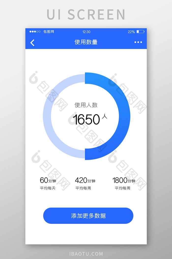 蓝色扁平通讯APP使用数量UI移动界面