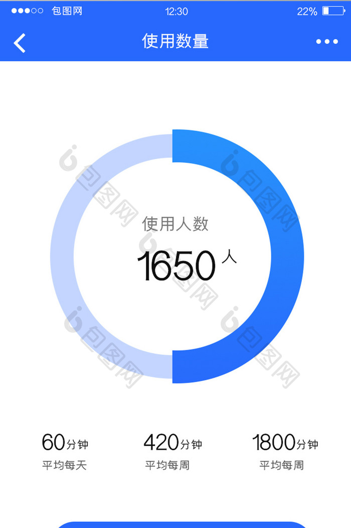 蓝色扁平通讯APP使用数量UI移动界面