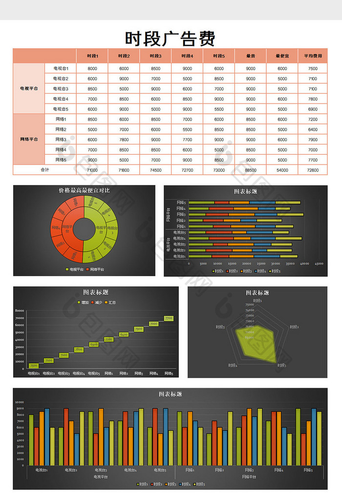 时段广告费excel模板