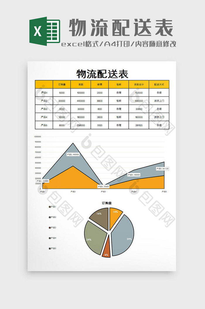 物流自动配送表excel模板