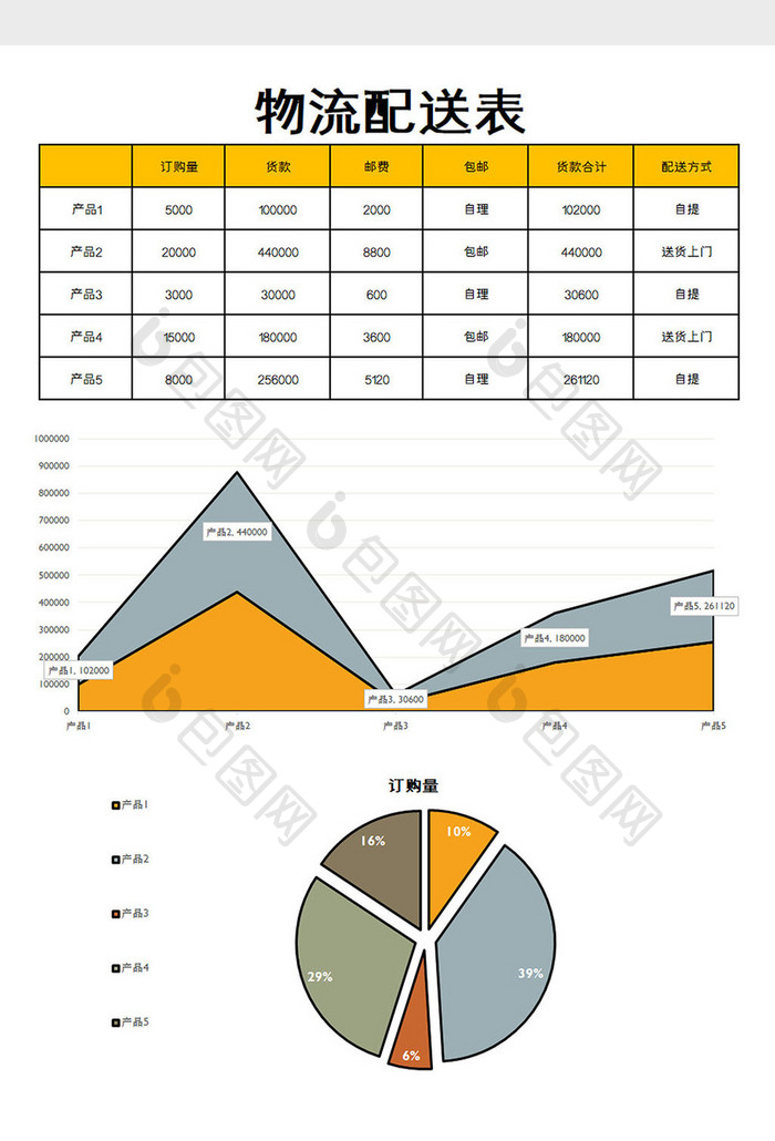 物流自动配送表excel模板