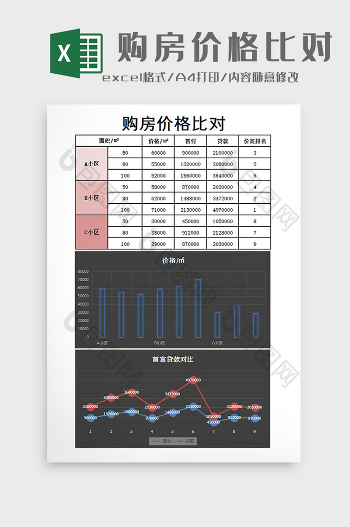 购房价格比对excel模板