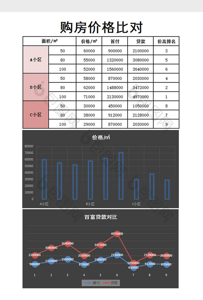 购房价格比对excel模板