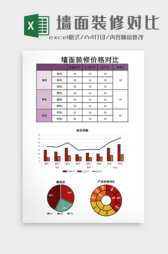 墙面装修价格对比excel模板图片