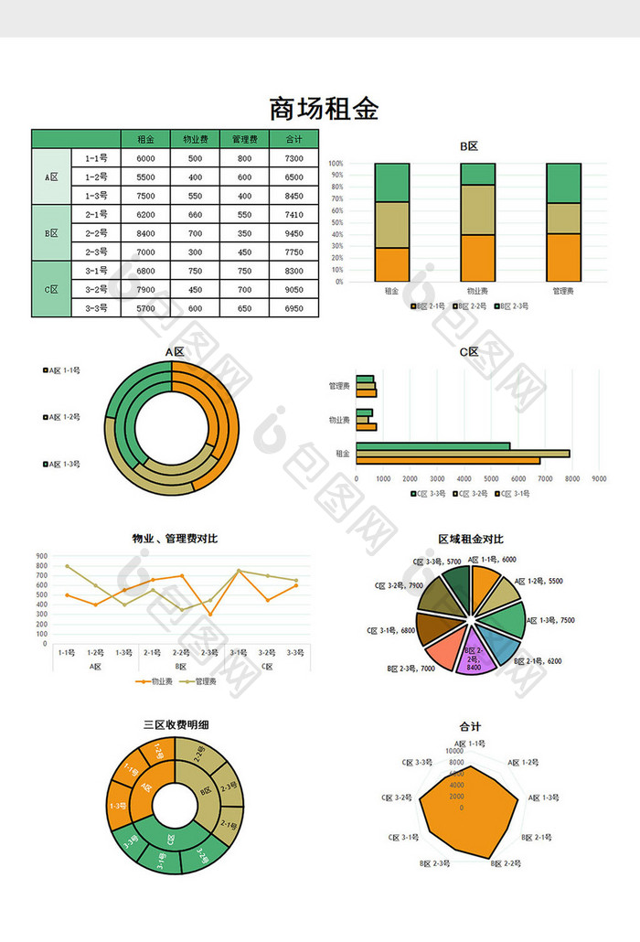 商场租金表excel模板