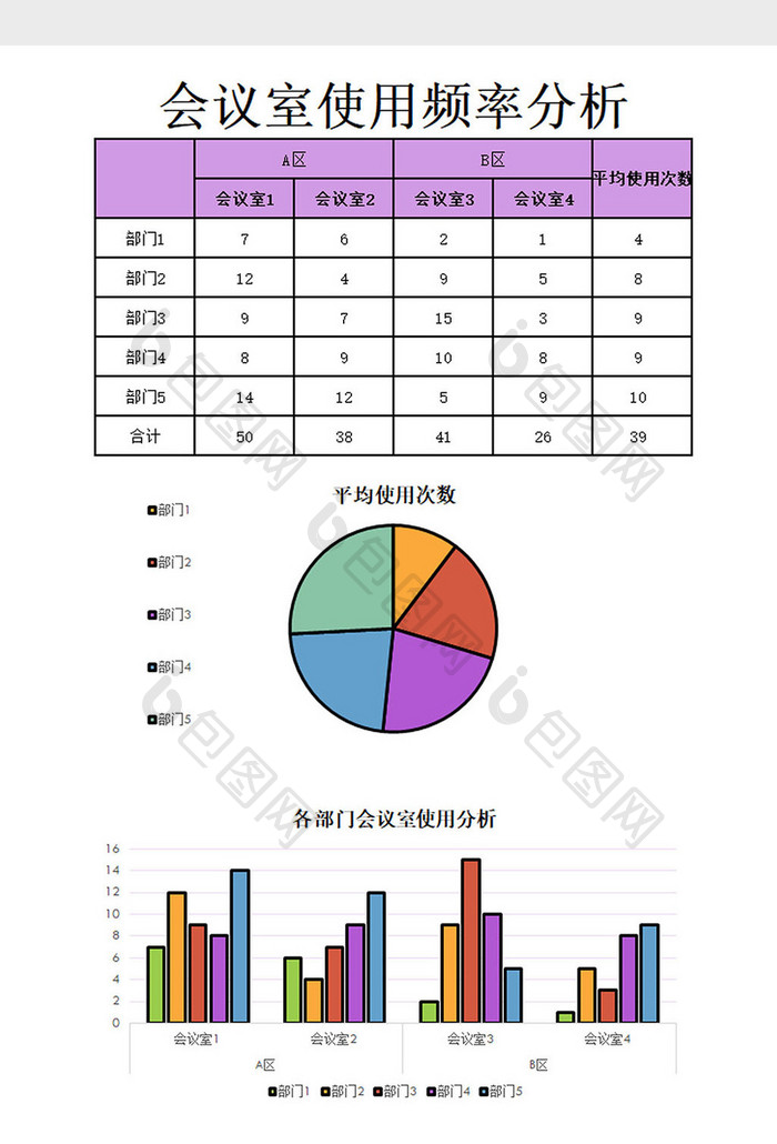 使用频率表excel模板