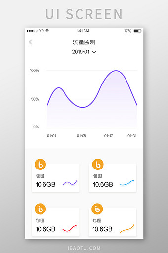 紫色简约风格卡片式流量监测展示界面图片