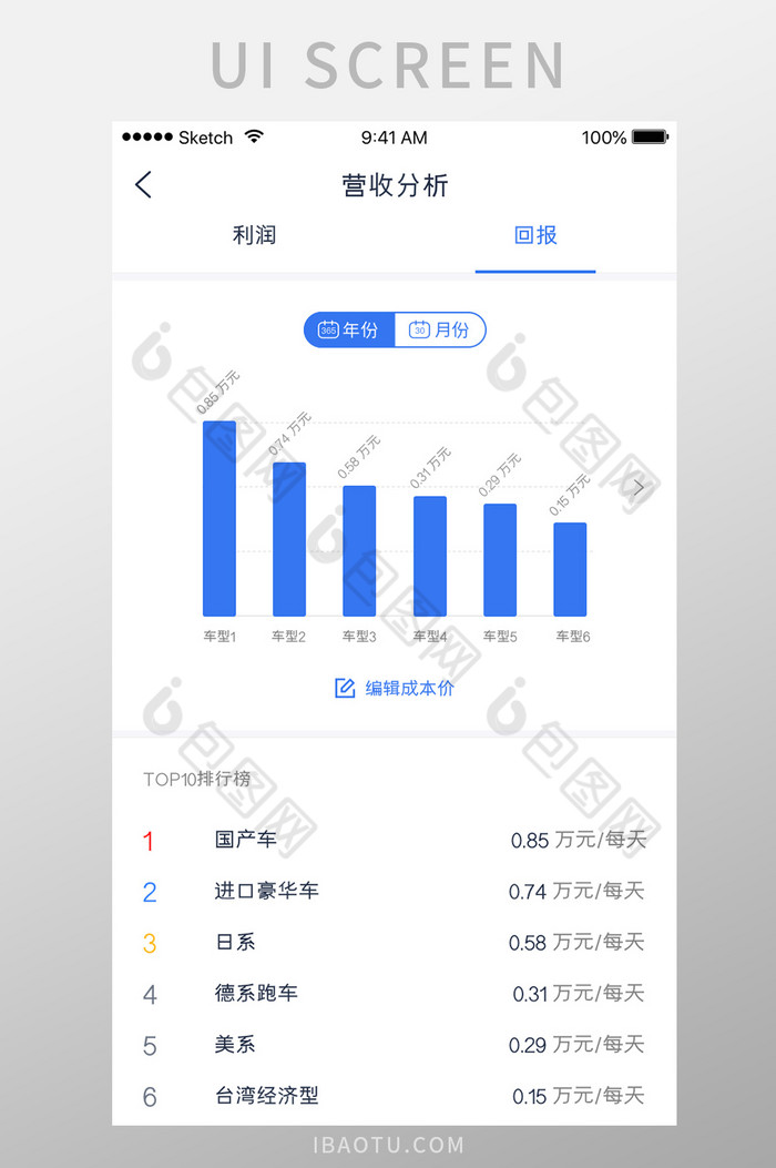 数据分析走势APP移动界面UI柱状图设计-包图网