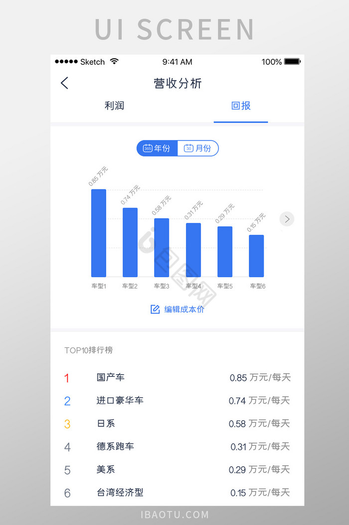 数据分析走势APP移动界面UI柱状图设计图片