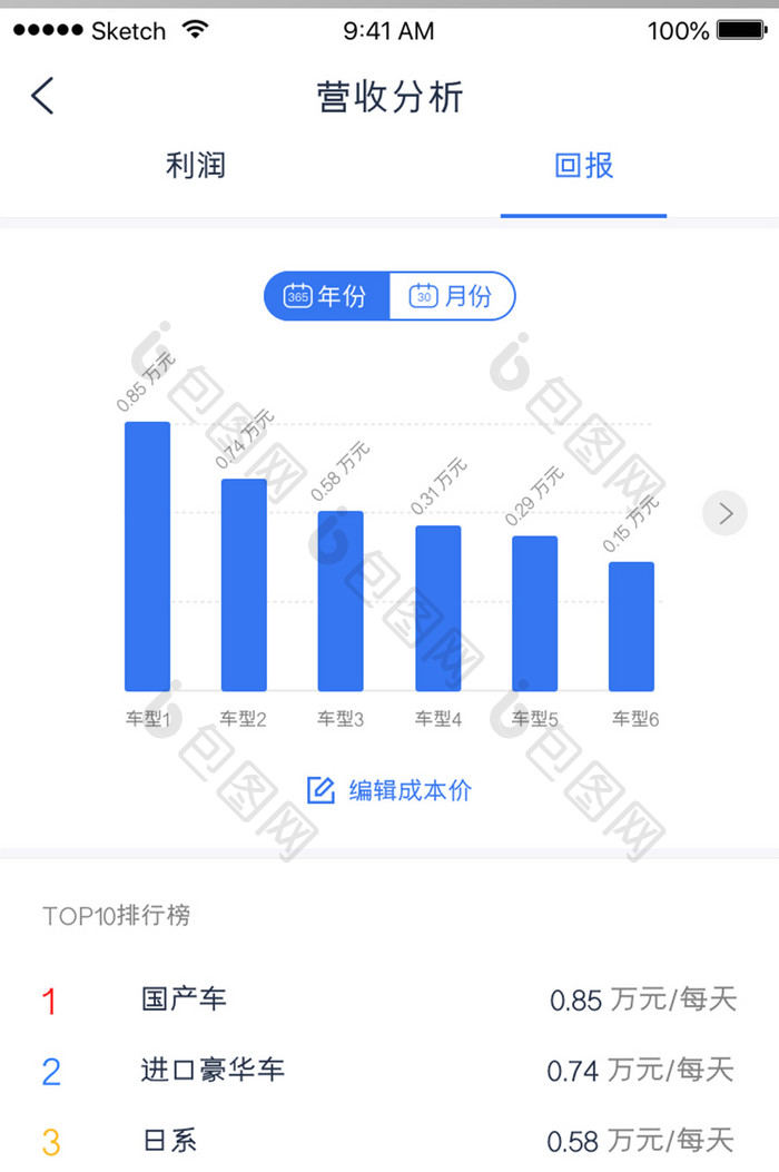 数据分析走势APP移动界面UI柱状图设计