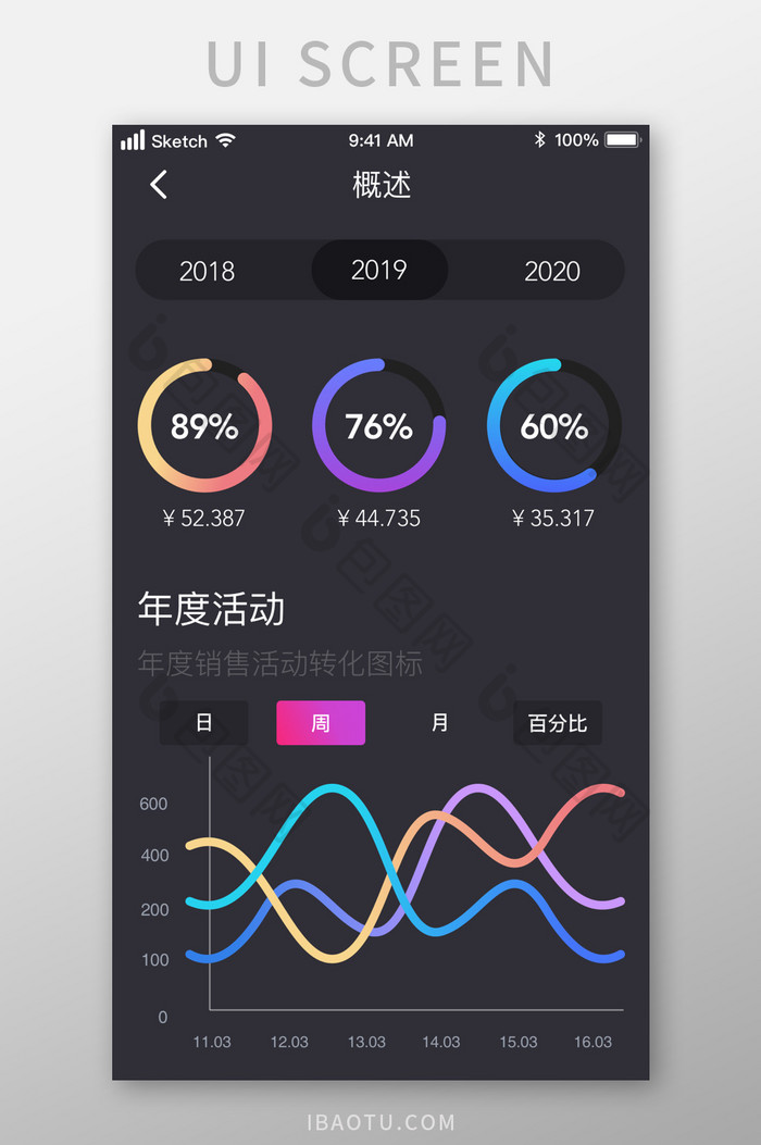 2019新时尚黑色个性图表显示UI主界面