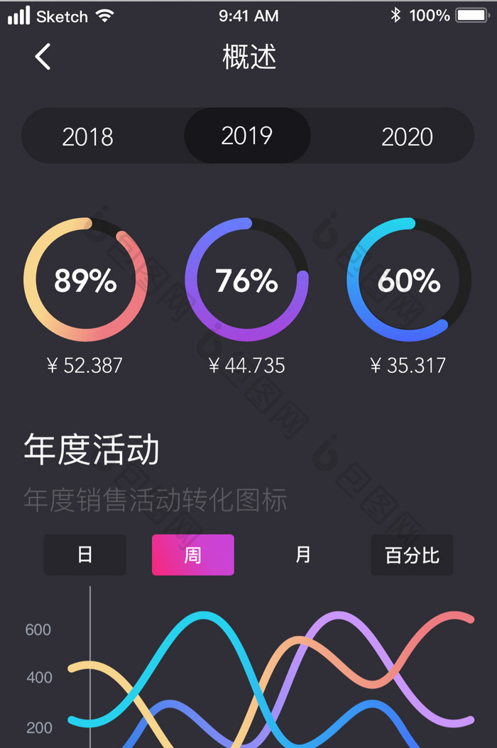 2019新时尚黑色个性图表显示UI主界面