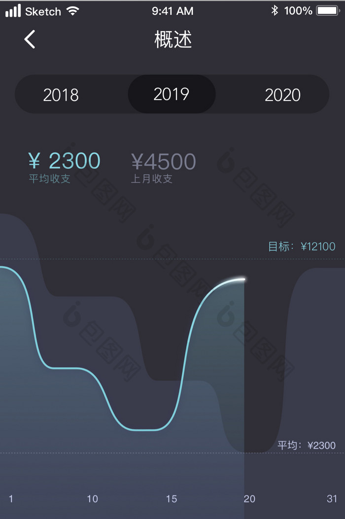2019高端时尚金融图表UI移动界面