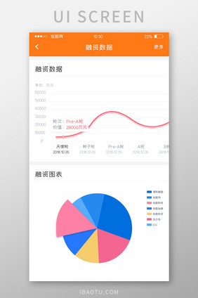 橙色扁平投资APP融资数据UI移动界面