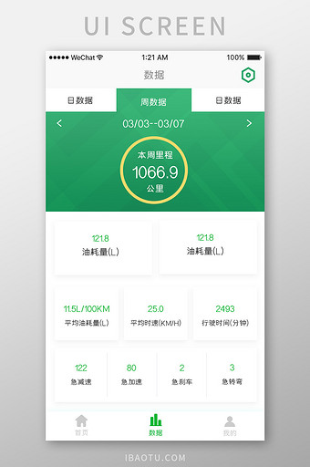 绿色简约汽车服务app数据统计移动界面图片