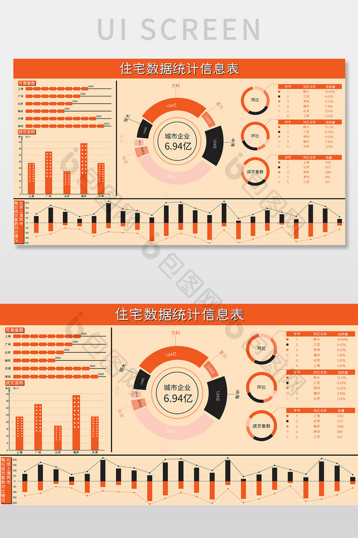 橙色活力房地产信息数据可视化界面