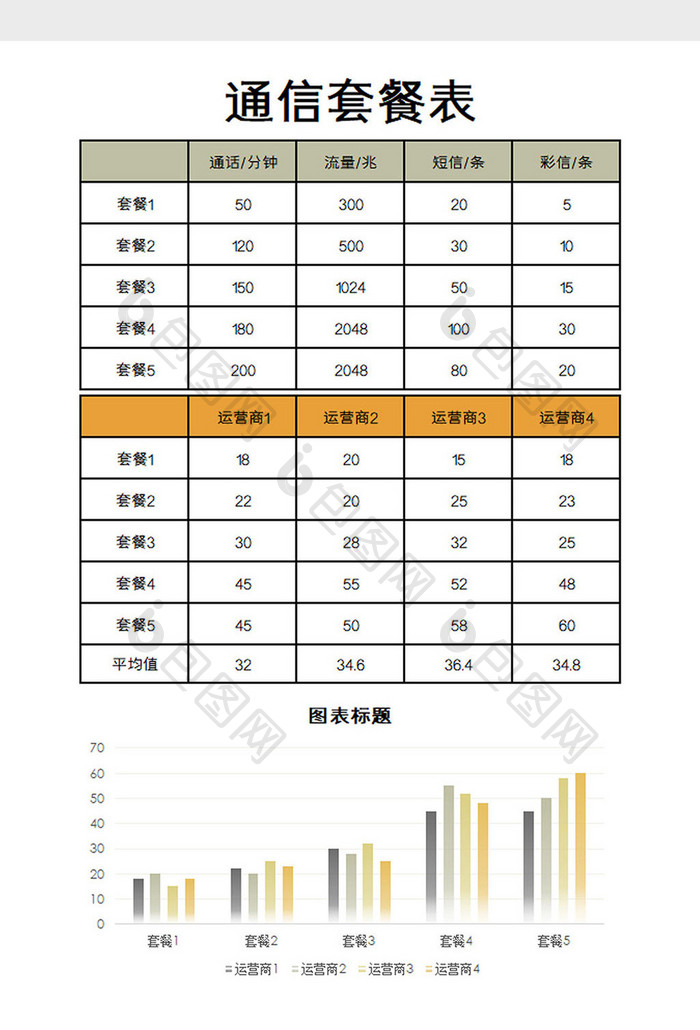 通信套餐表excel模板