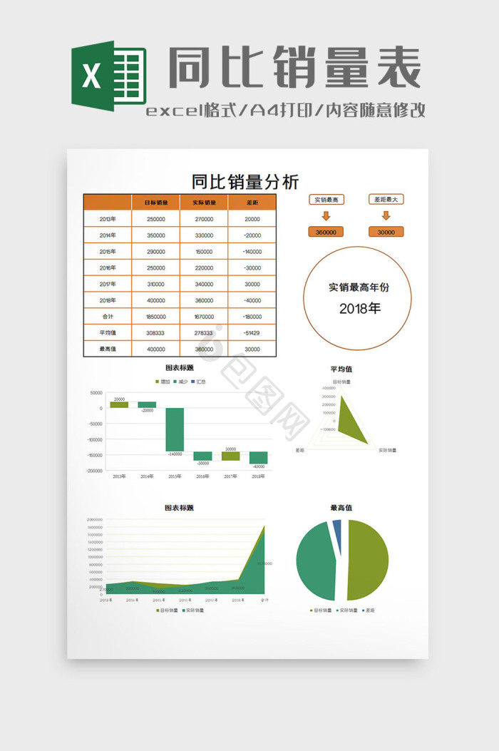 Excel同比环比模板大全 Excel同比环比模板图片 包图网 