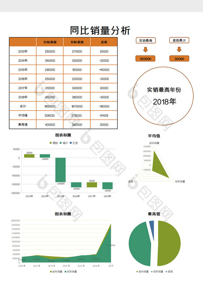 同比销量表excel模板