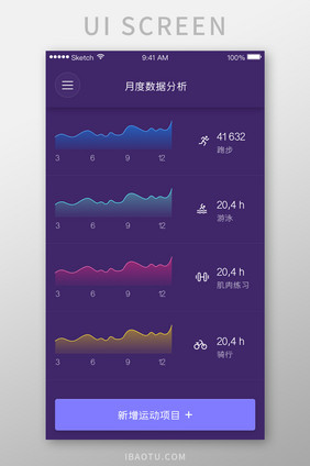 运动健身类APP移动界面UI数据图表走势