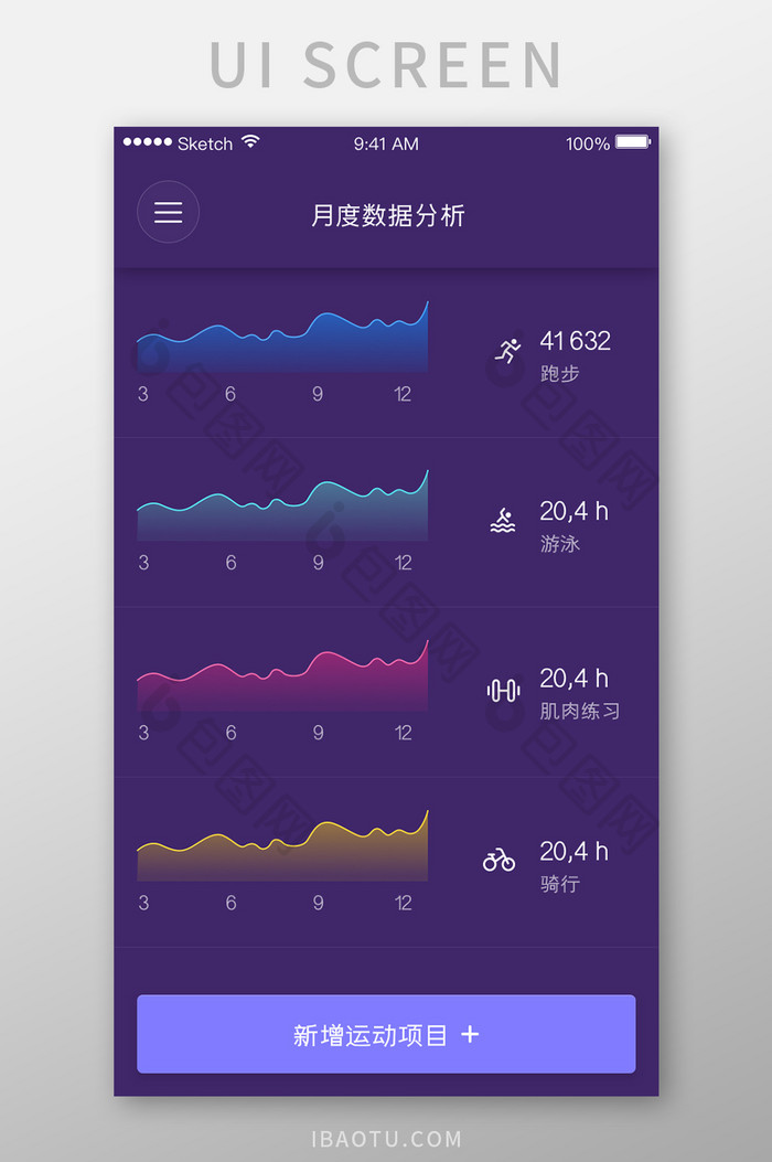 运动健身类APP移动界面UI数据图表走势