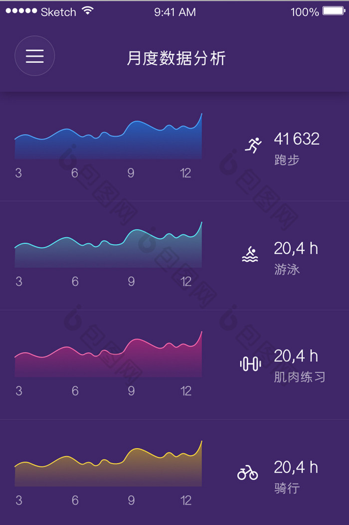 运动健身类APP移动界面UI数据图表走势