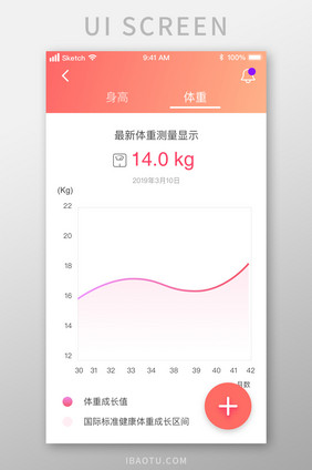 健身运动类育婴类测量图表UI移动界面