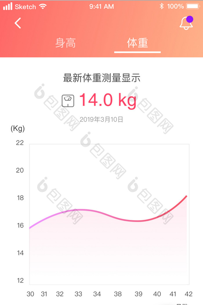 健身运动类育婴类测量图表UI移动界面