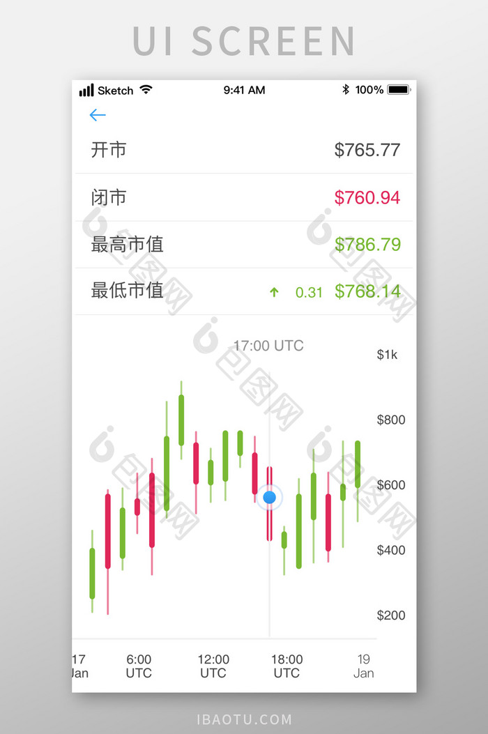 股市股票基金走势UI移动界面