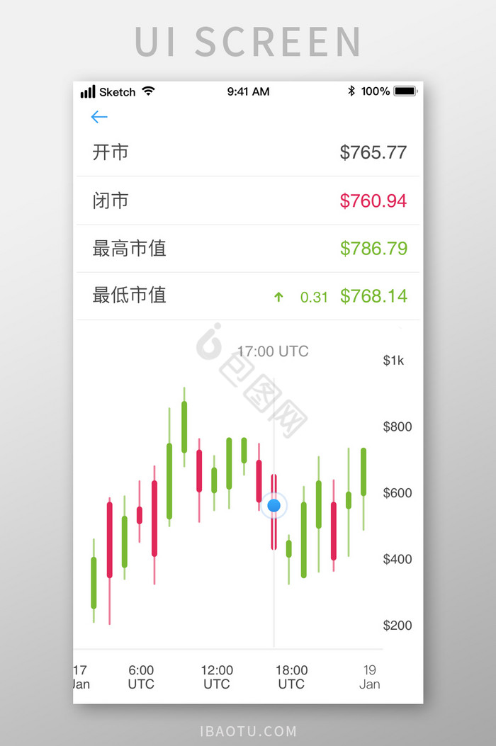 股市股票基金走势UI移动界面图片