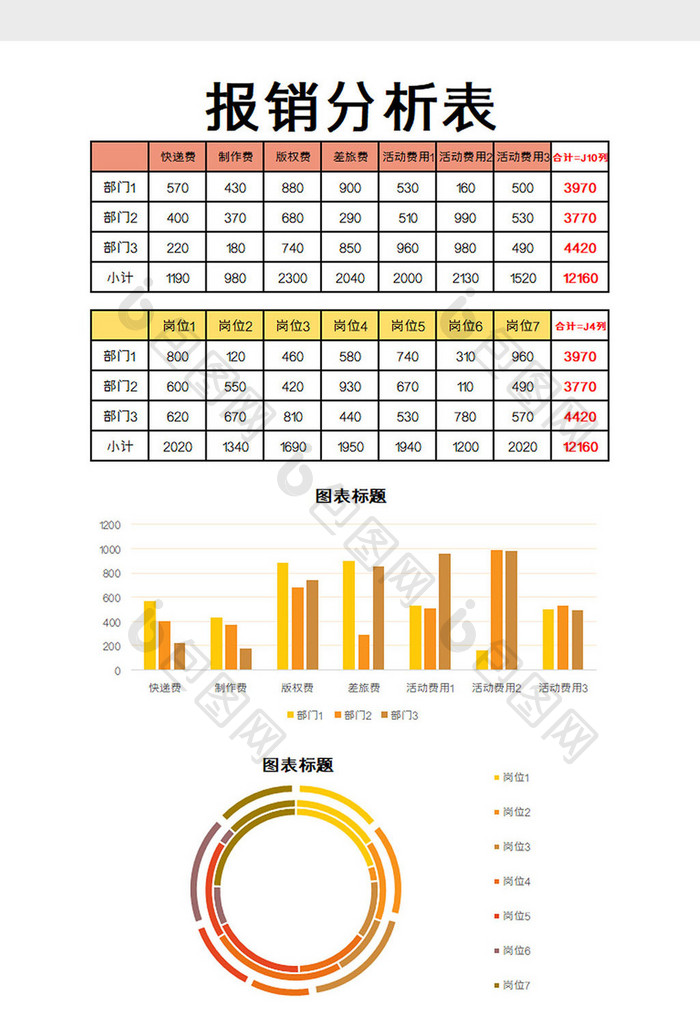 报销分析表excel模板