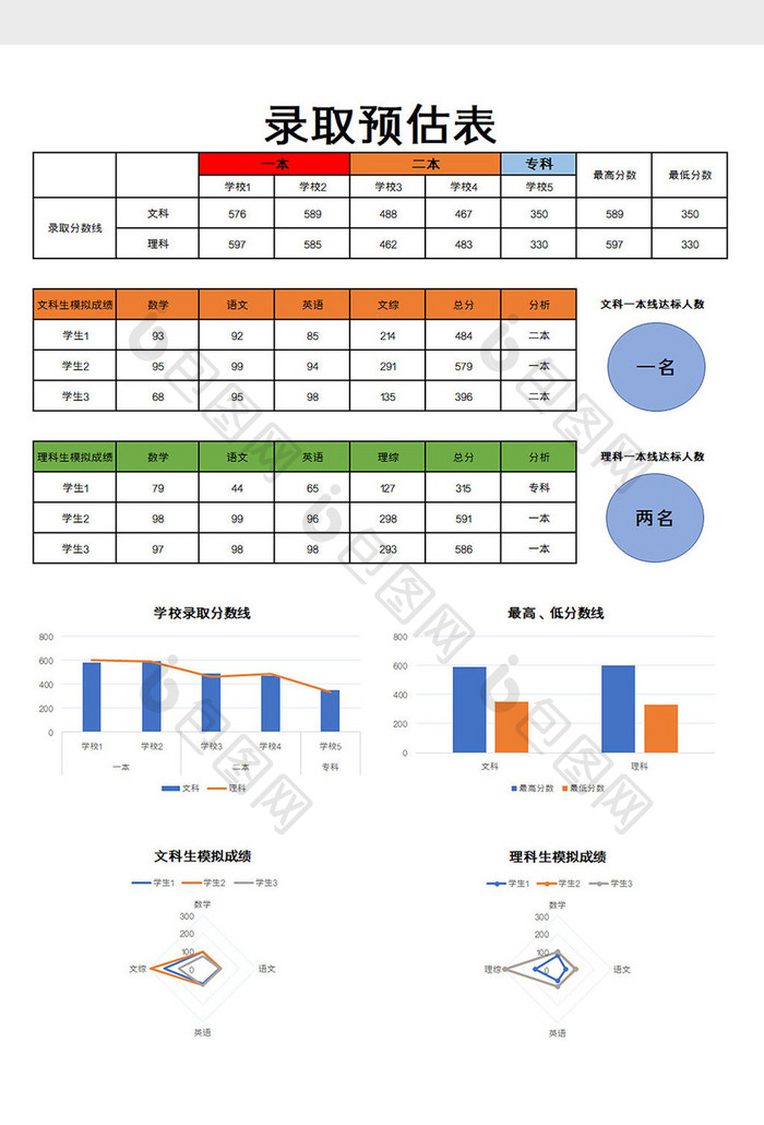 录取预估表excel模板