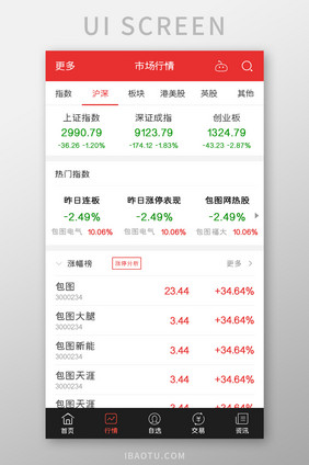 股票期货APP市场行情UI移动界面