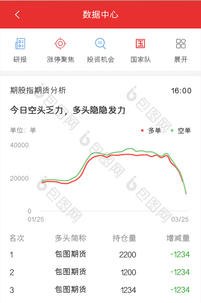 股票理财APP数据中心UI移动界面