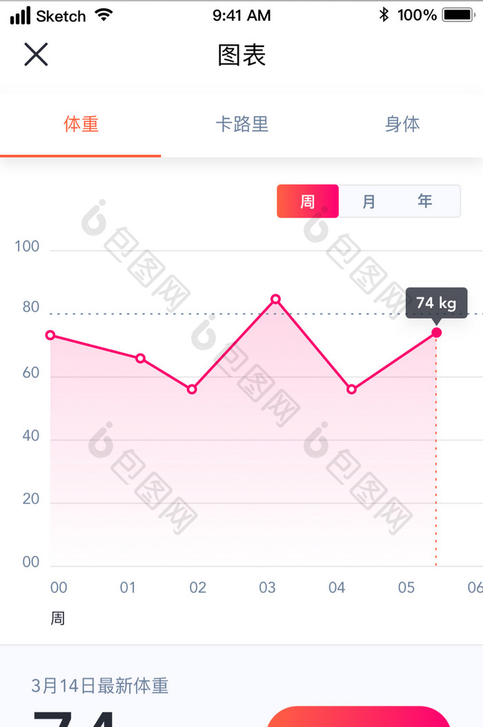 减肥健身运动图表UI移动界面