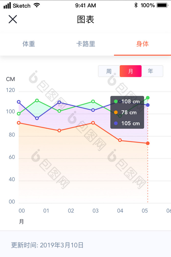 减肥健身运动饮食类UI移动界面